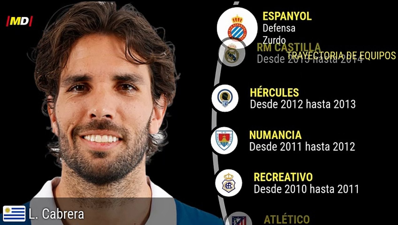 Leandro Cabrera (Espanyol)