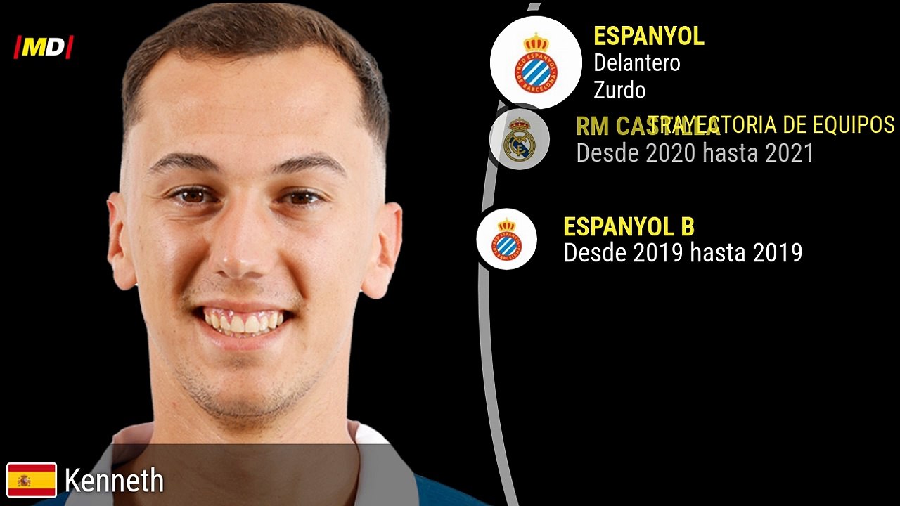 Kenneth Soler (Espanyol)