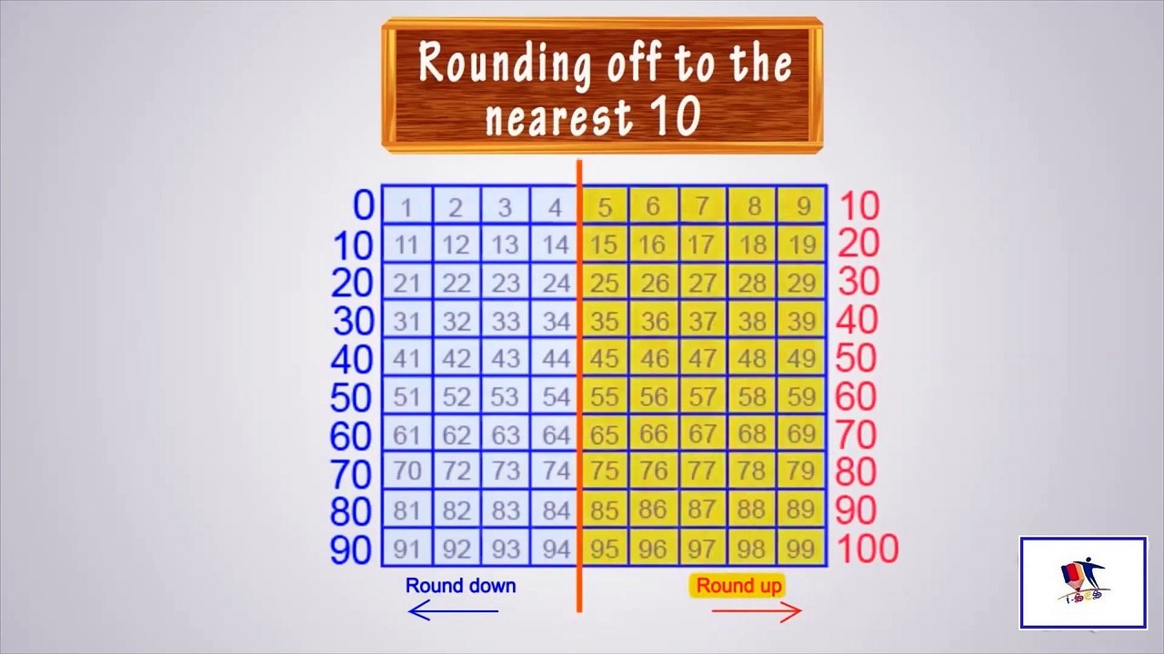 Rounding Off To Nearest Tens, Hundreds And Thousands