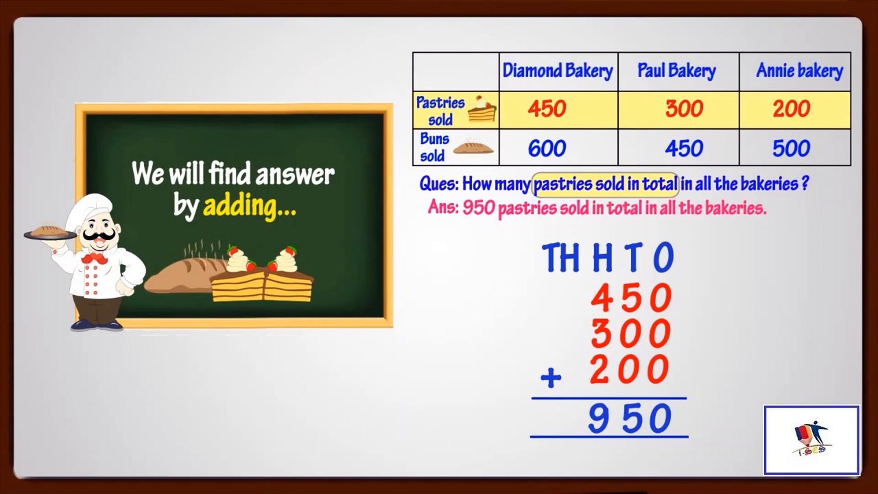 Word Problems On Estimating Addition And Subtraction