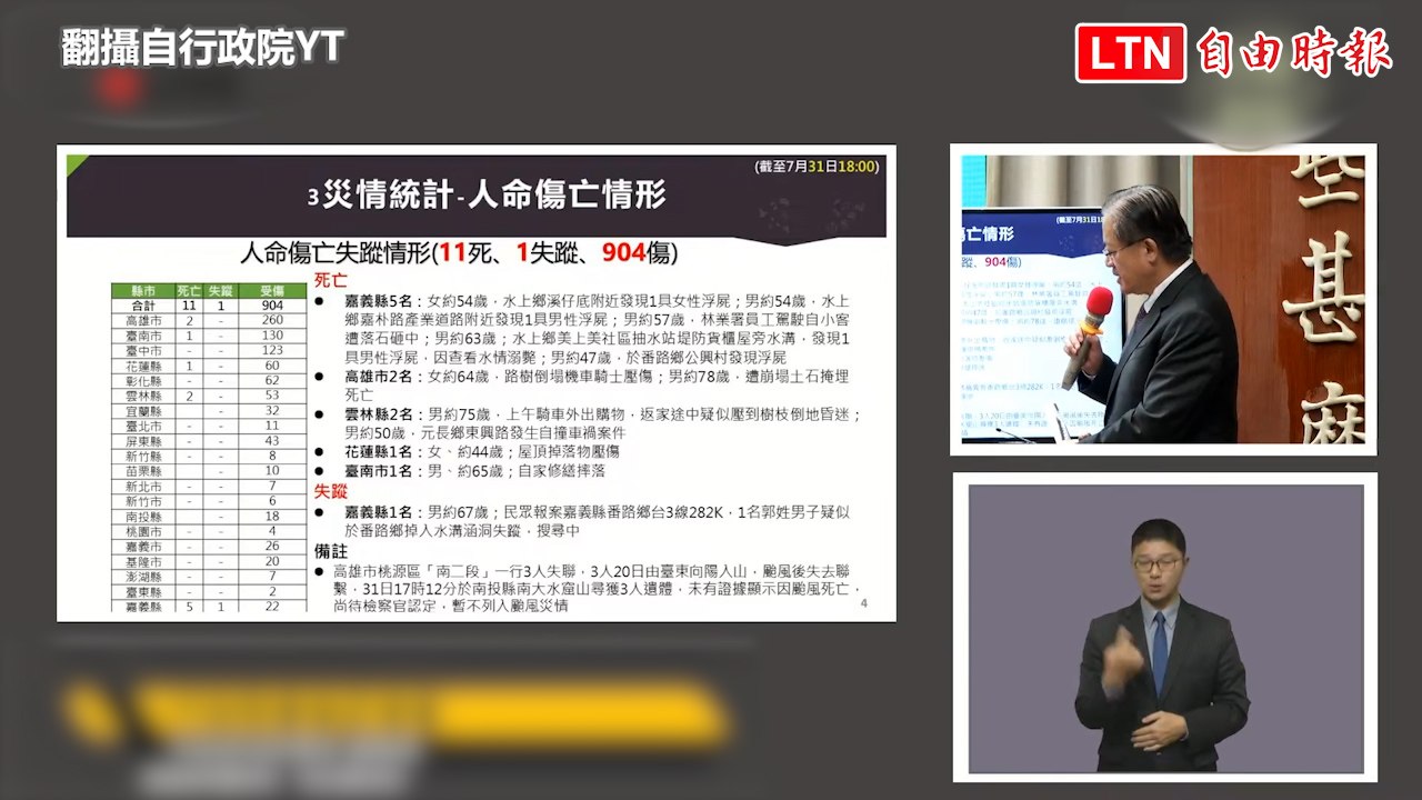凱米颱風重創台灣！ 全台11人死亡、高雄376棟建物地下室淹水（翻攝自行政院YT）
