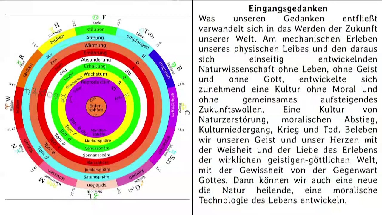 Buch Neuerscheinung (21.8.24): Technologie des Lebens - Die Zukunft von Technik und Energieerzeugung
