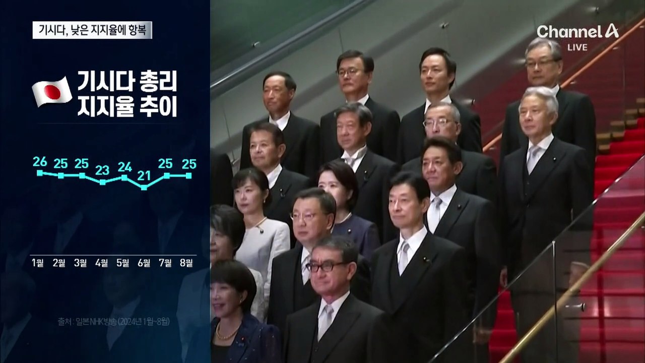 낮은 지지율에…기시다 총리 연임 포기