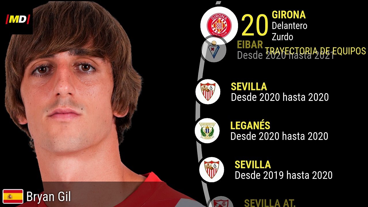 Bryan Gil (Girona)