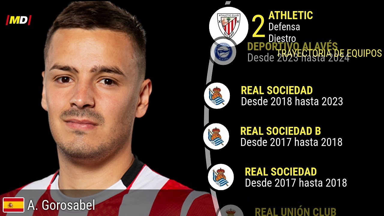 Andoni Gorosabel (Athletic Club)