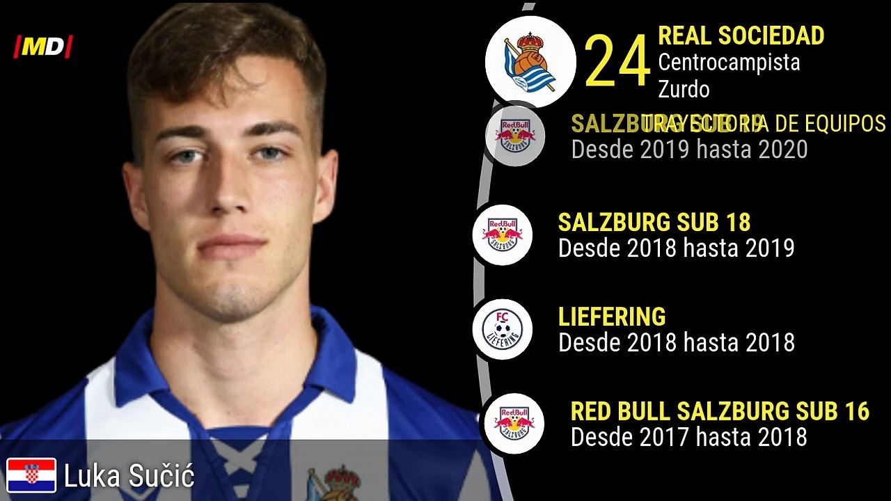Luka Sucic (Real Sociedad)