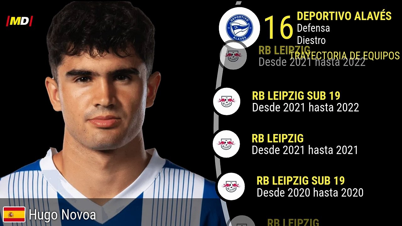 Hugo Novoa (Alavés)