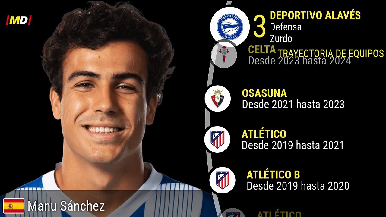 Manu Sánchez (Alavés)