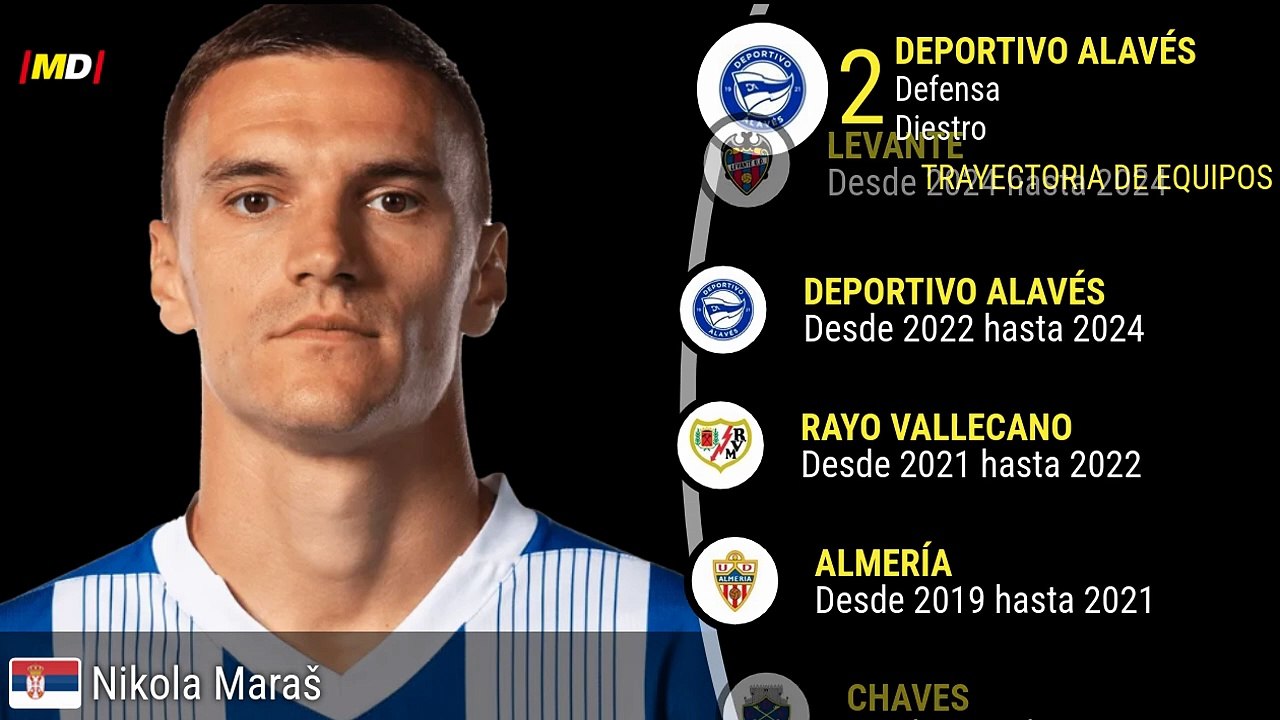 Nikola Maras (Alavés)