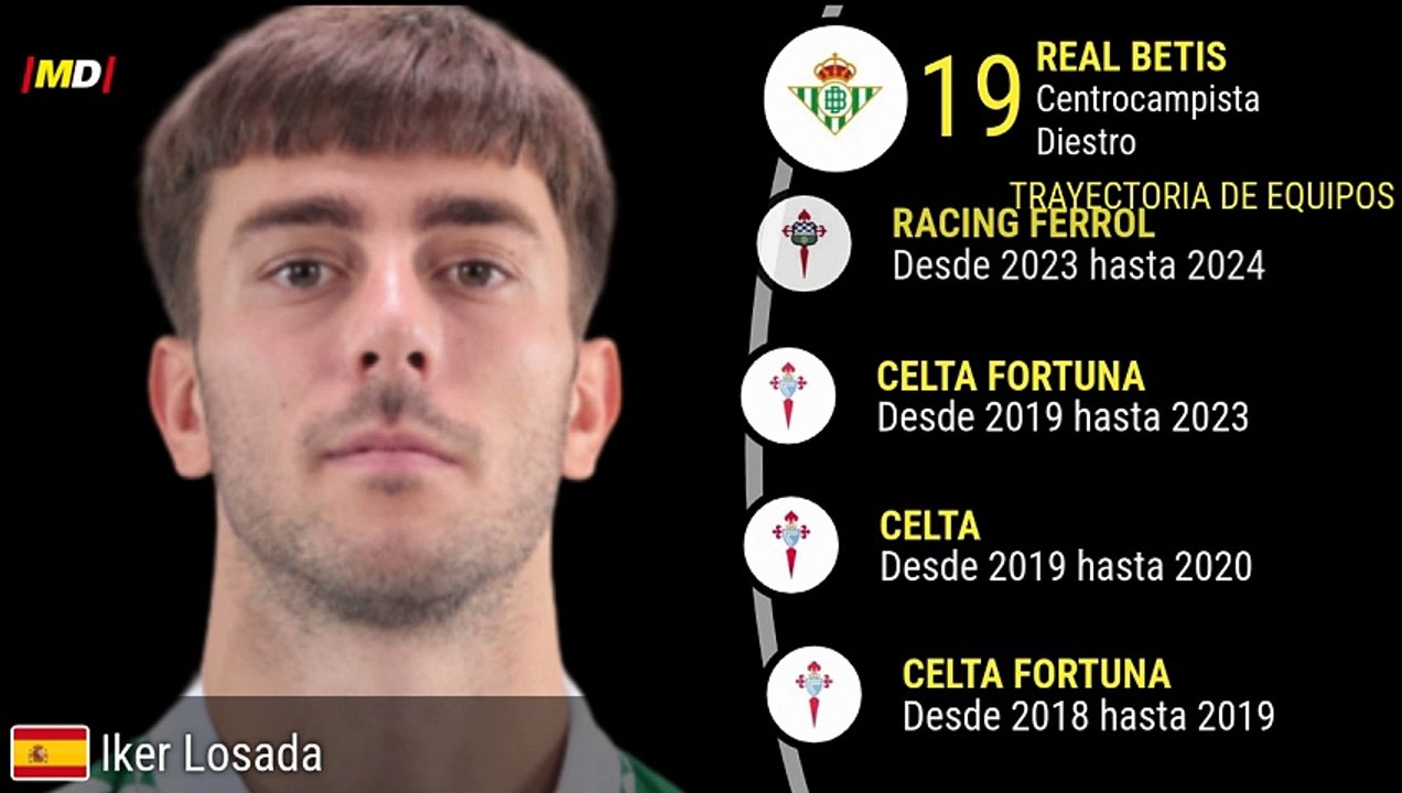 Iker Losada (Real Betis)
