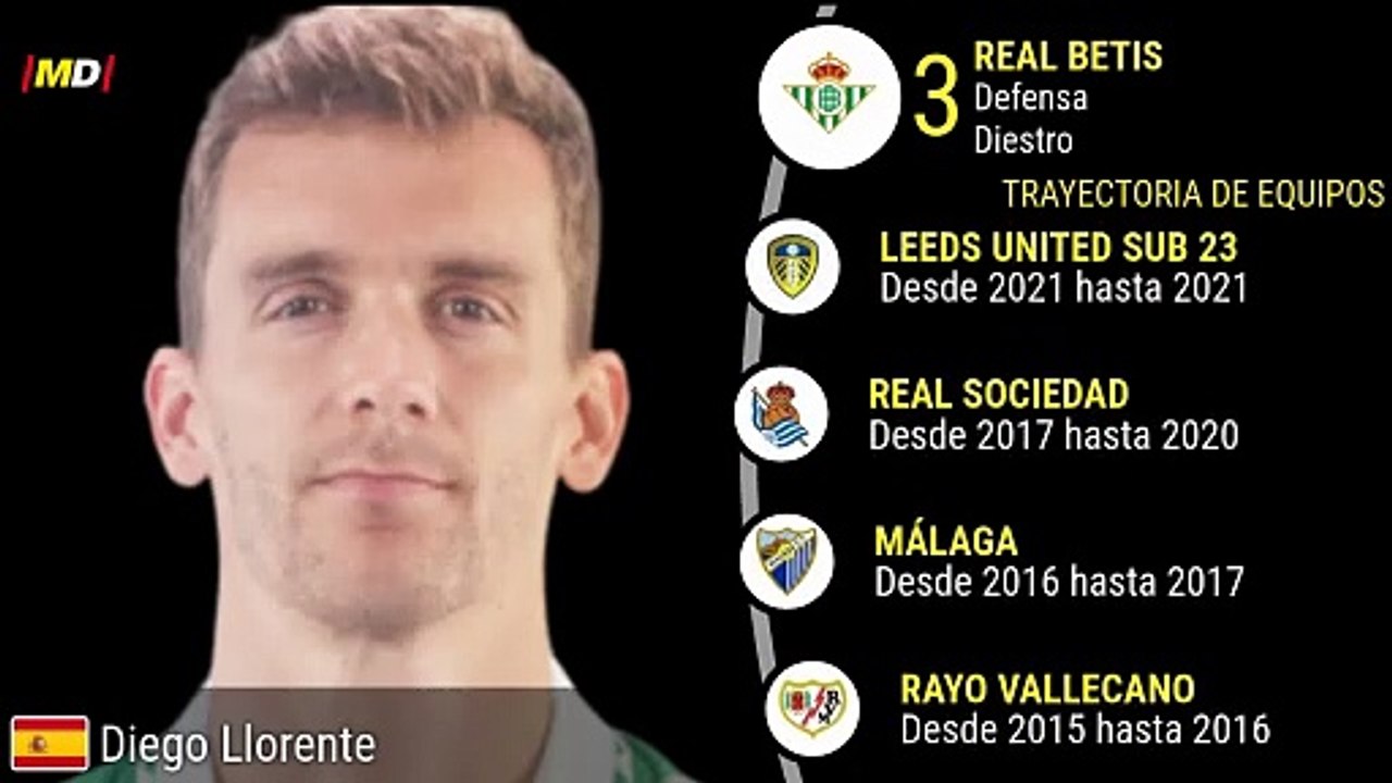 Diego Llorente ( Real Betis)