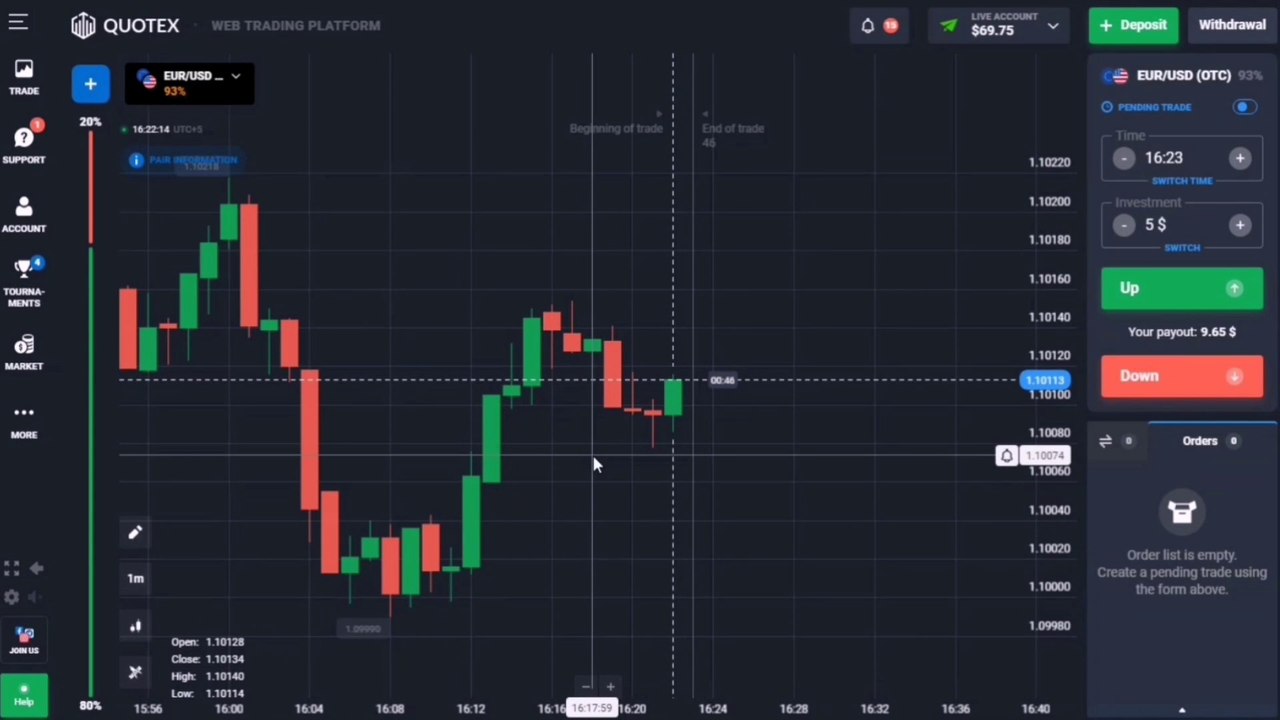How To Trade On Every Candle | Candle Reaction | Binary Trading
