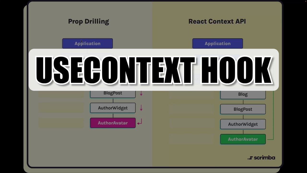 Lecture No 5:- Master the useContext Hook in React: A Complete Guide!