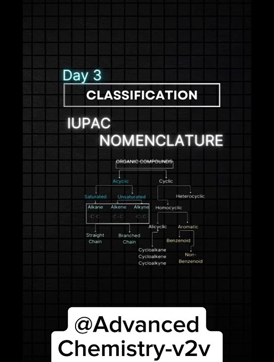 Classification of Organic compounds