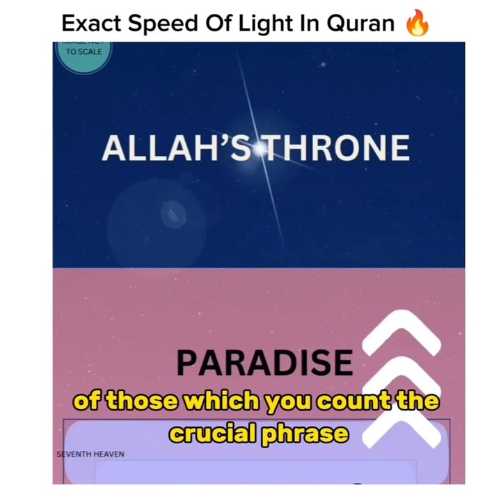 Islam's Core Beliefs and Descriptions 🕌