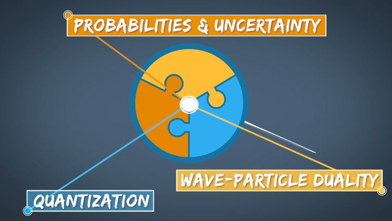 What is Quantum Mechanics?