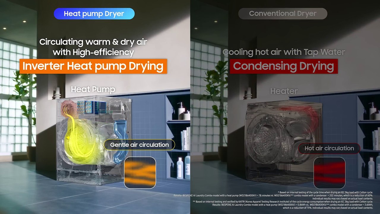 Bespoke AI Laundry Combo - Samsung