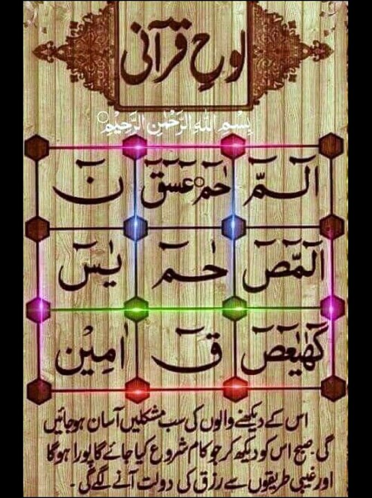 Loh e Qurani with recitation |  Loh e Qurani | lohe qurani tilawat