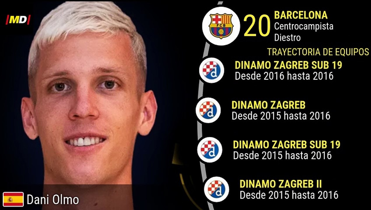 Dani Olmo (FC Barcelona)