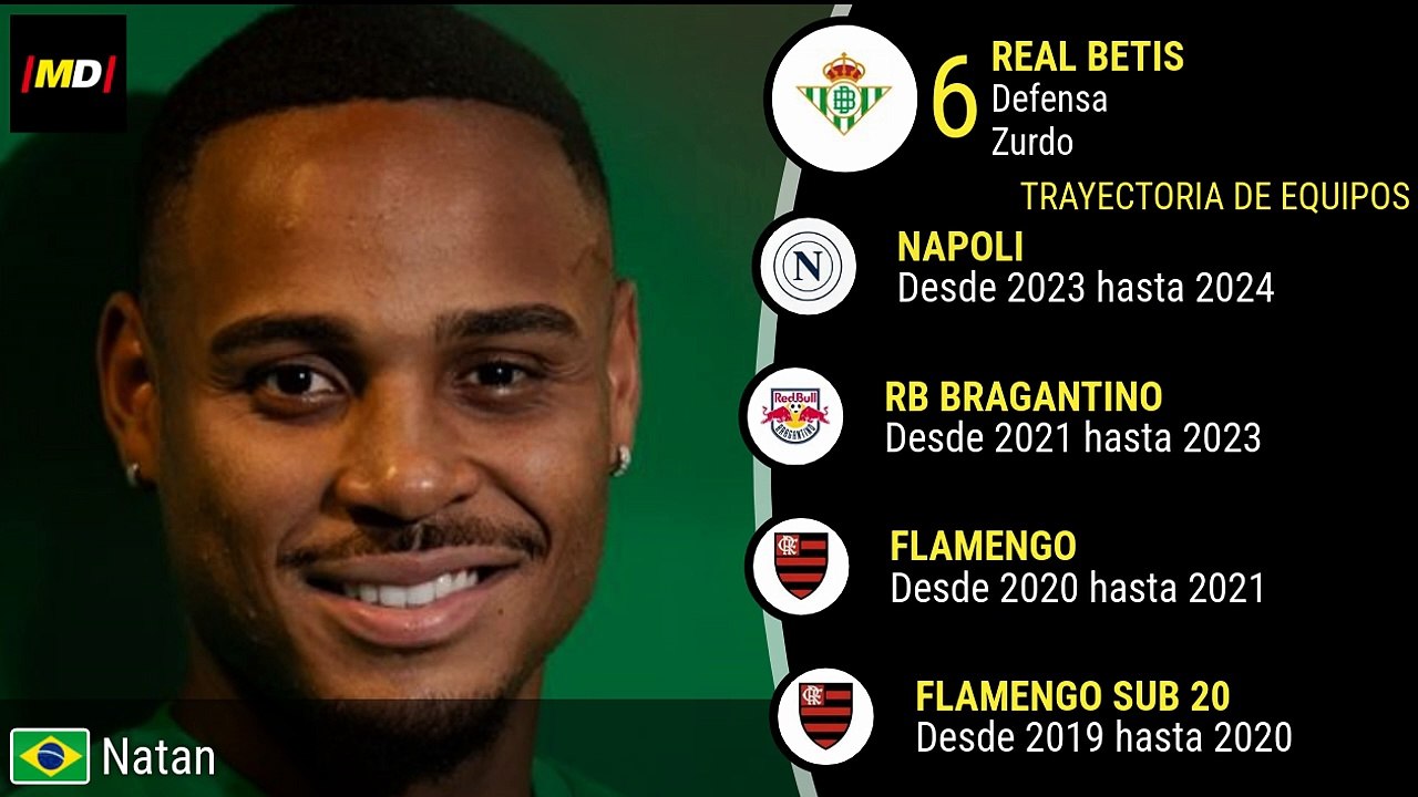 Natan Souza en Real Betis: Estadísticas Destacadas de LaLiga ⚽
