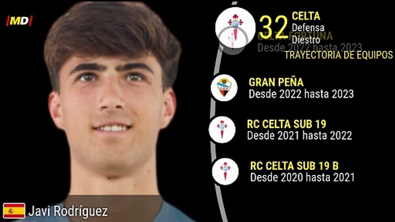 Javi Rodríguez (Celta de Vigo)