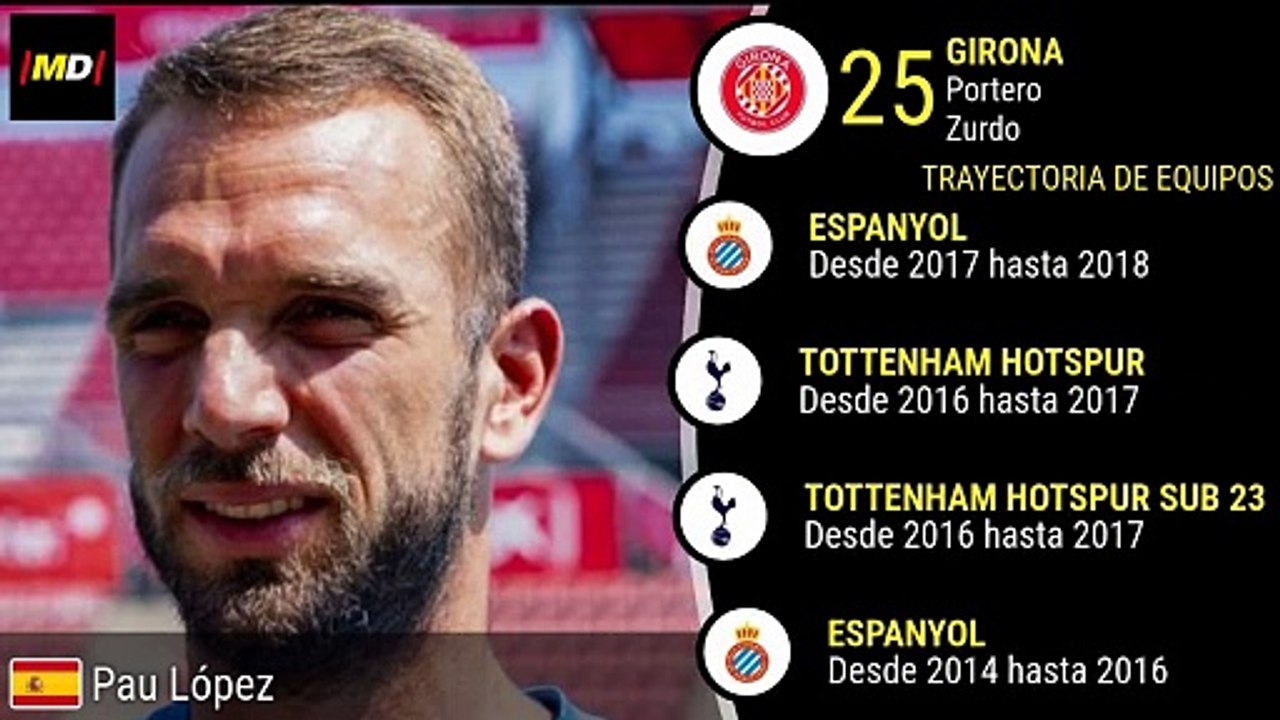 Pau López (Girona)