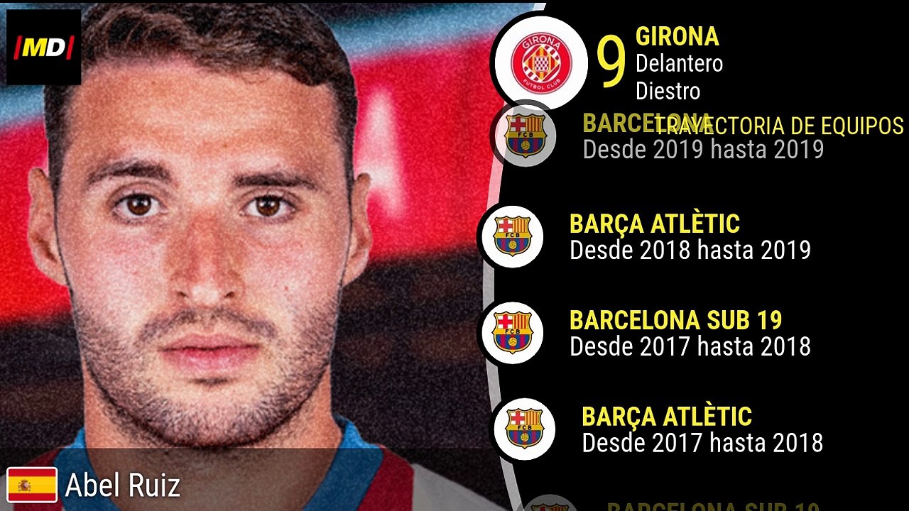 Abel Ruiz (Girona)