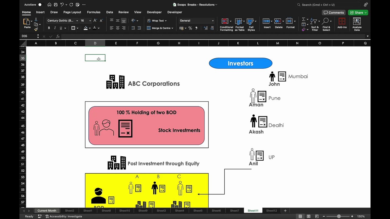 Explained the difference between Stocks and Bonds- you should the key difference