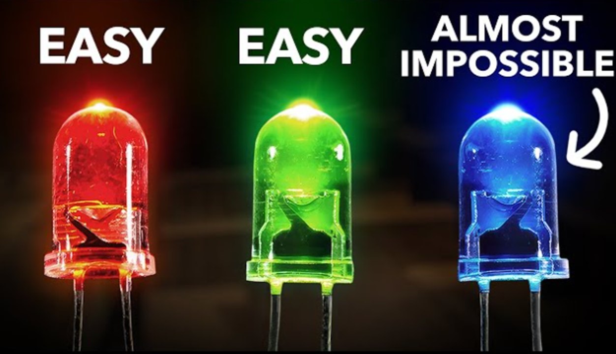 TEST Why It Was Almost Impossible to Make These Inventions