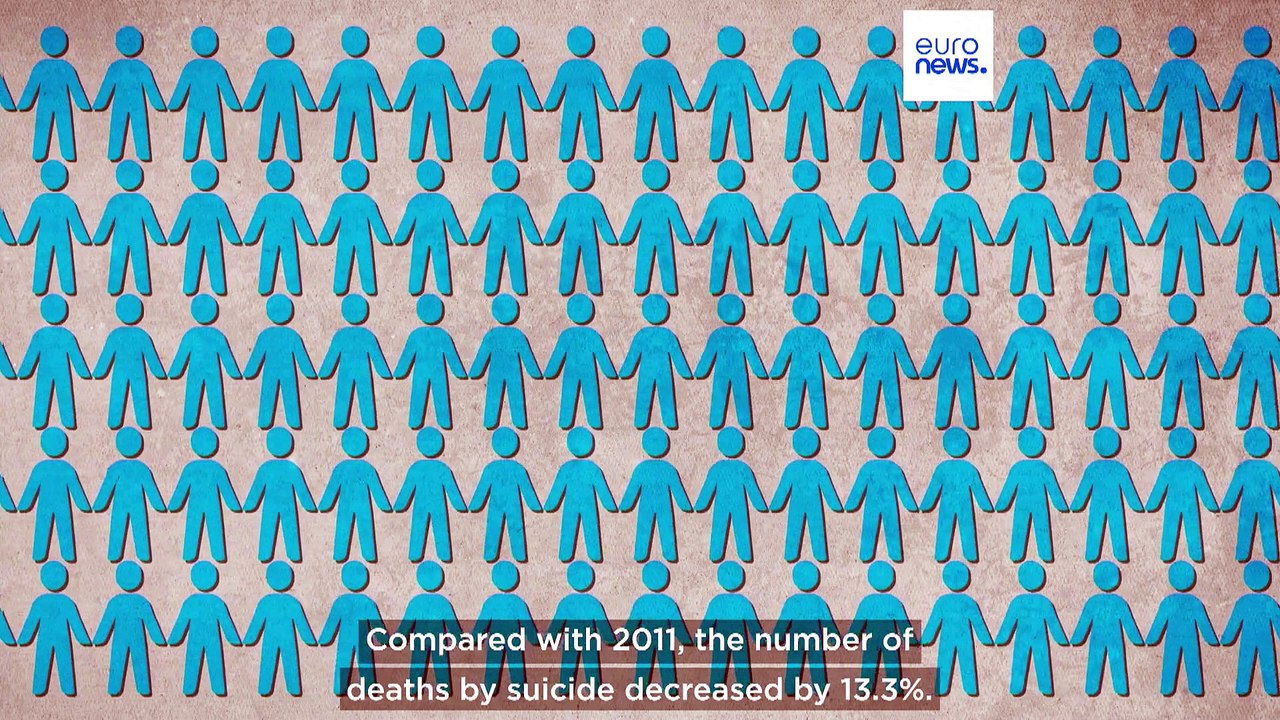 The number of deaths by suicide in Europe decreased by 13% in a decade