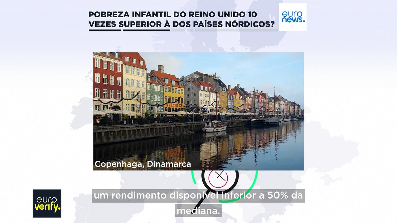 Taxa de pobreza infantil no Reino Unido é dez vezes maior que nos países nórdicos?