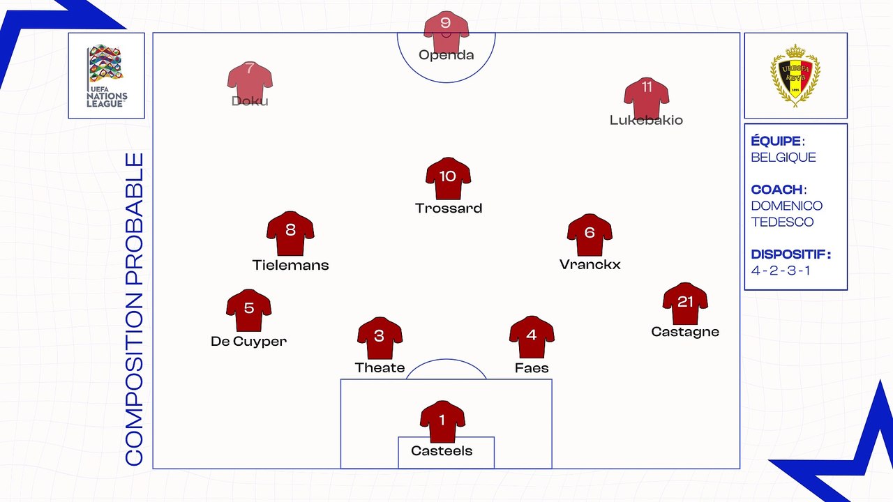 Belgique - France : les compositions probables
