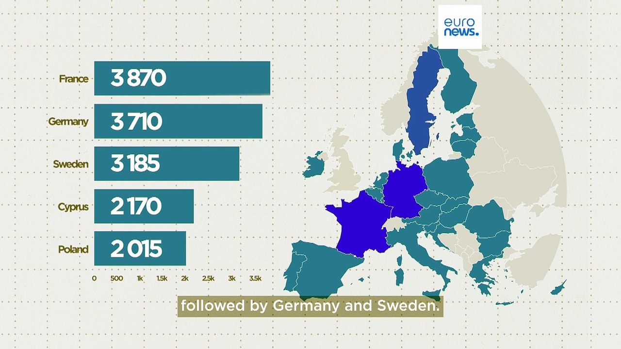 Which country is deporting the most migrants out of the EU?