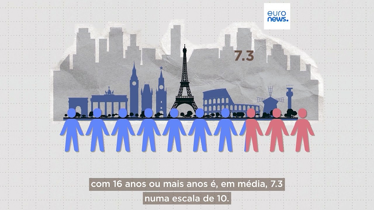 Quais são os países mais felizes da UE?