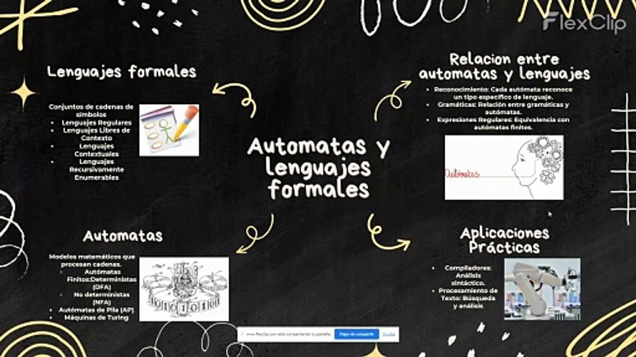 Automatas y lenguajes formales