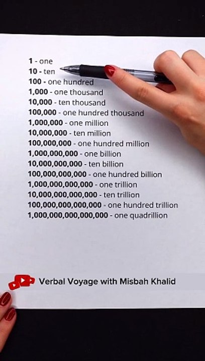 Numbers in English| English Language