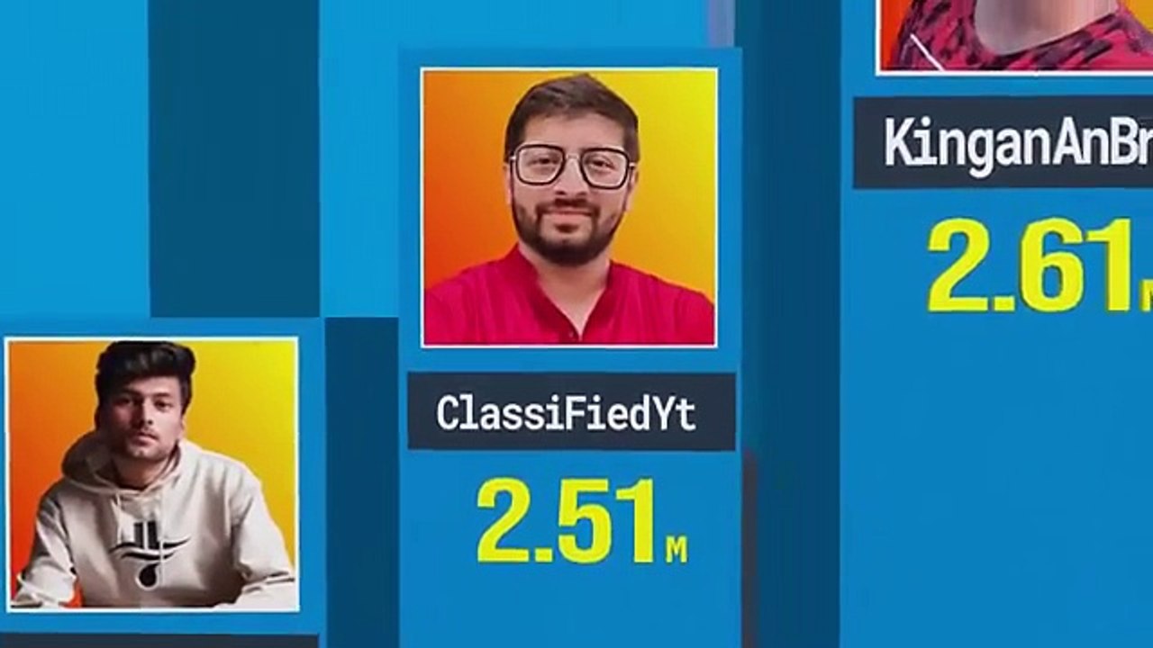 Most Subscribed Gaming Channel 2024