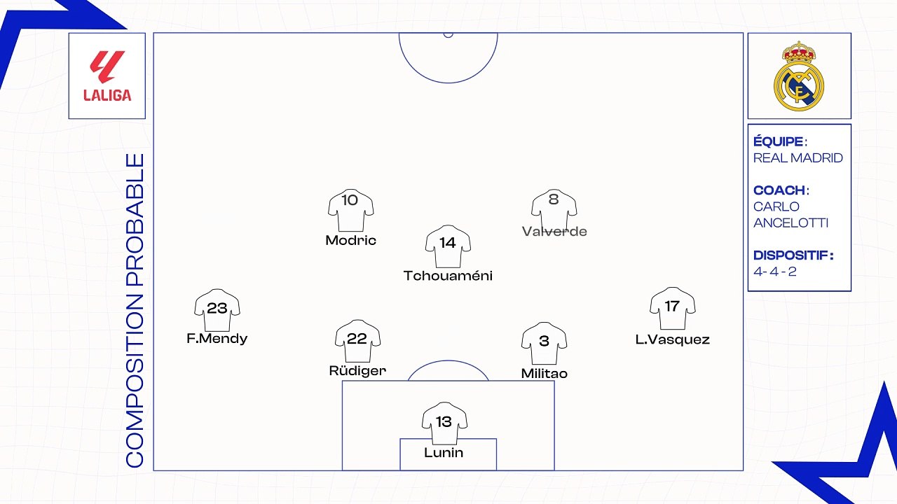 Real Madrid - FC Barcelone : les compositions probables
