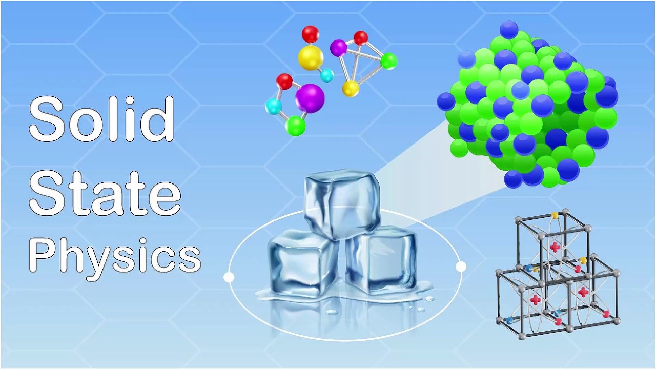 Solid State Physics | Branch of Physics | SKW Physics