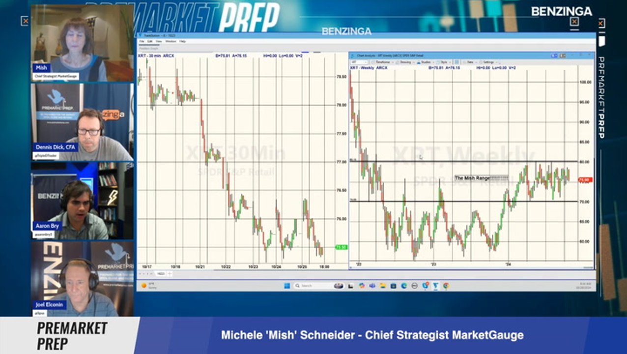 Will The Positive Price Action For Tesla Continue?