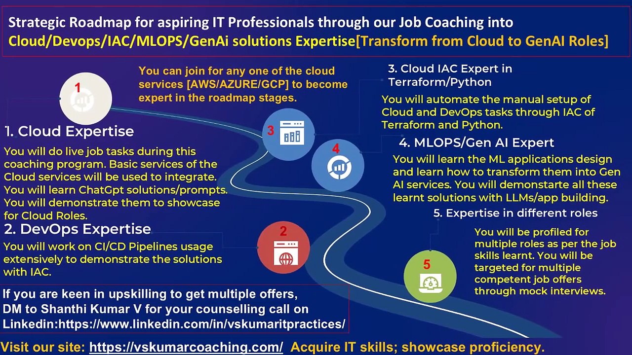 How to Build MLOPS Experience with Tailored coaching