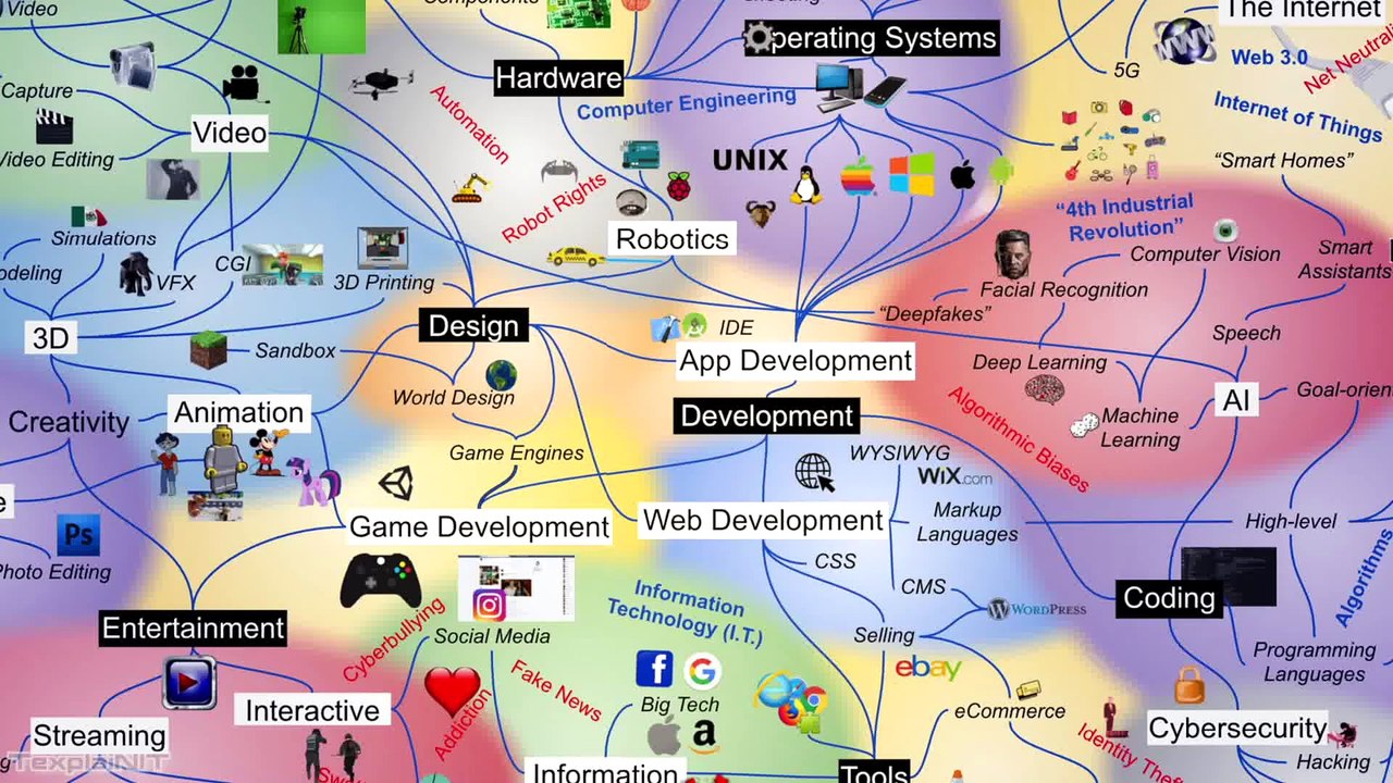 Digital Technology, Explained Visually for beginners, including Hardware, Software, Networks, Apps