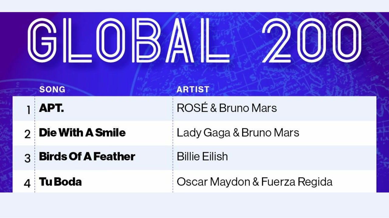 로제 '아파트', 2주 연속 '빌보드 글로벌 200' 1위 / YTN