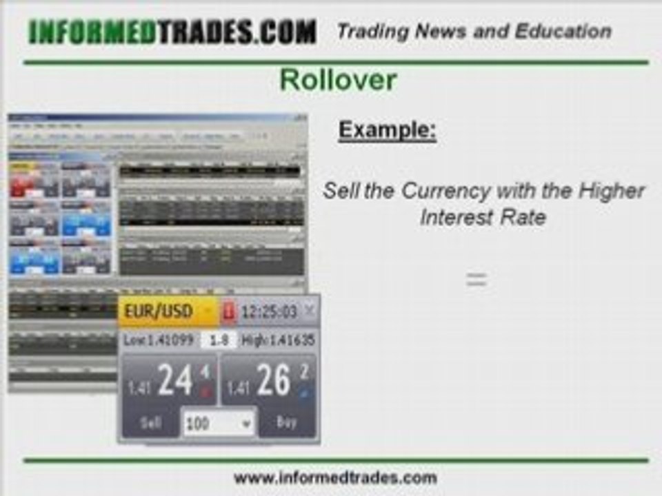 How Rollover Works in Forex Trading