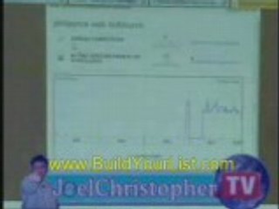 The Right Keywords for Your IM Business