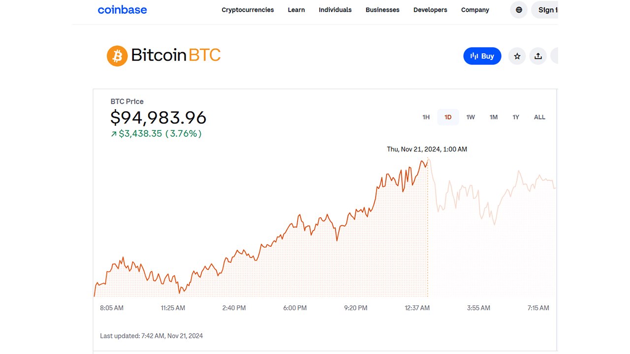 비트코인, 또 사상 최고가 경신...한때 9만 4,900달러대 거래 / YTN