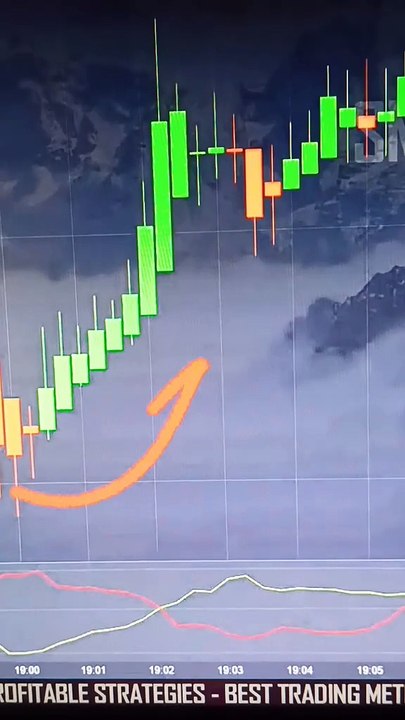 pocket option the best indicator