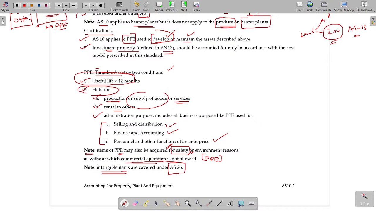 Accounts - Accounting Standard 2