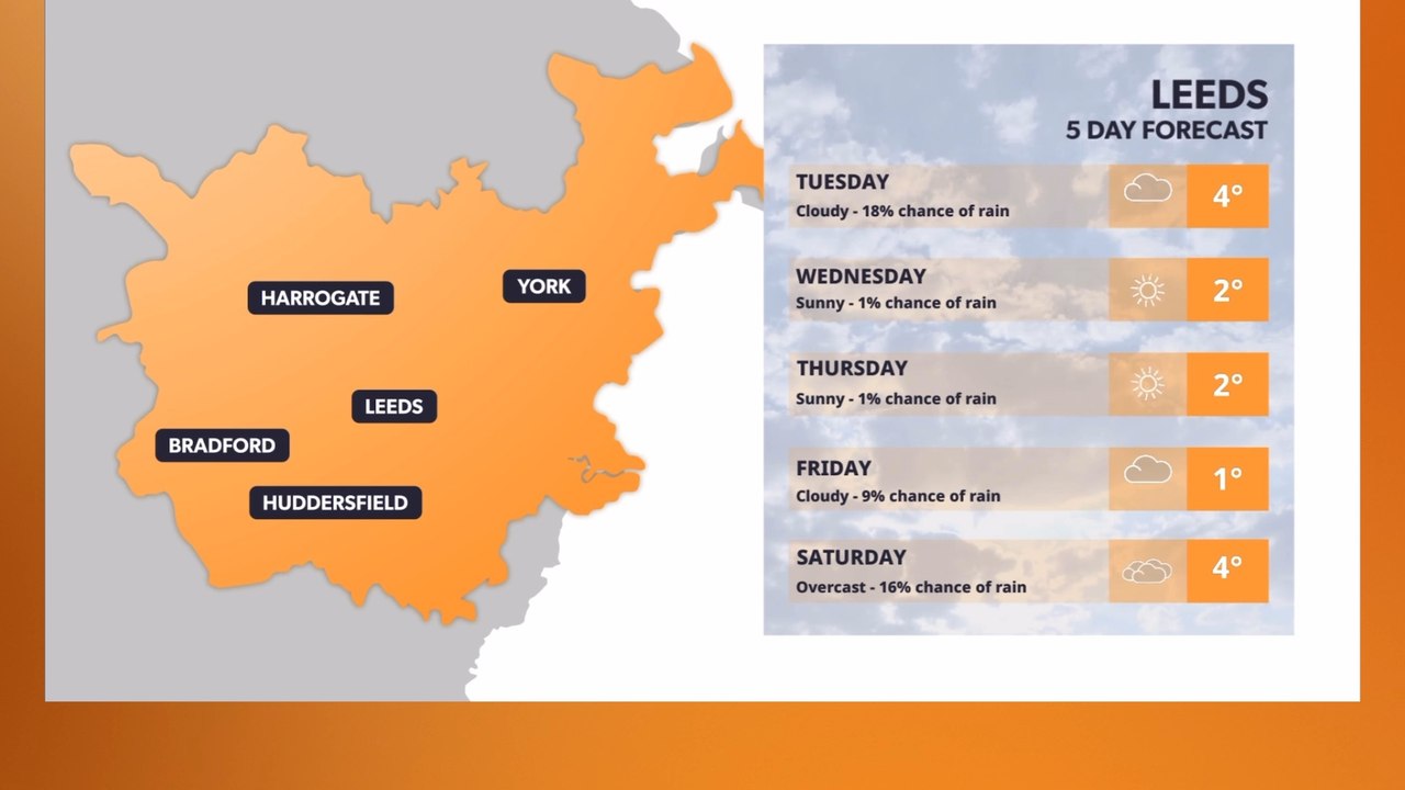 Leeds could ‘feel’ colder than Iceland this week