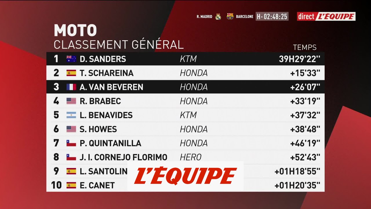 Le journal du Dakar du 12 janvier 2025 - Rallye raid - Dakar
